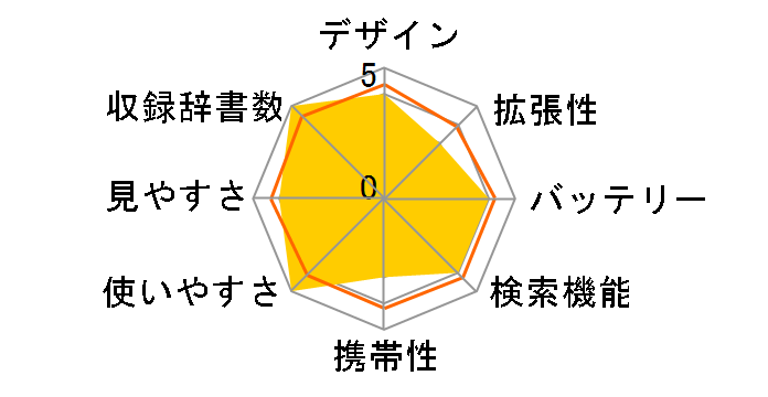 joy study JY-L03�̃��[�U�[���r���[