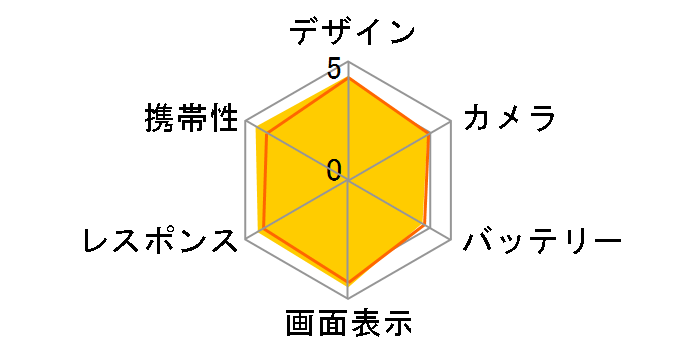 iPhone 7 32GB docomo [�u���b�N]�̃��[�U�[���r���[