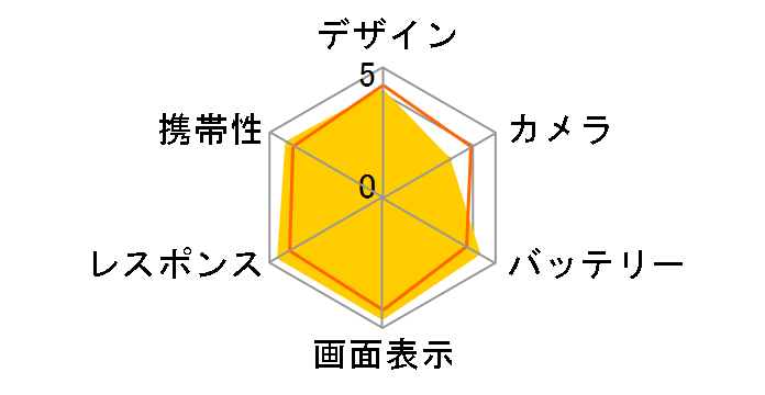 iPhone 7 256GB docomo [���[�Y�S�[���h]�̃��[�U�[���r���[