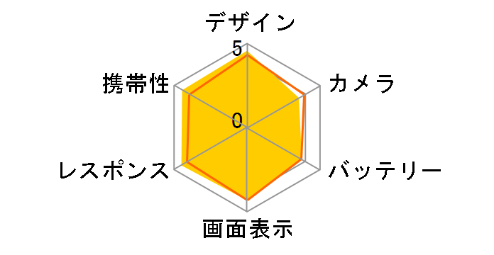 iPhone 7 32GB au [�u���b�N]�̃��[�U�[���r���[