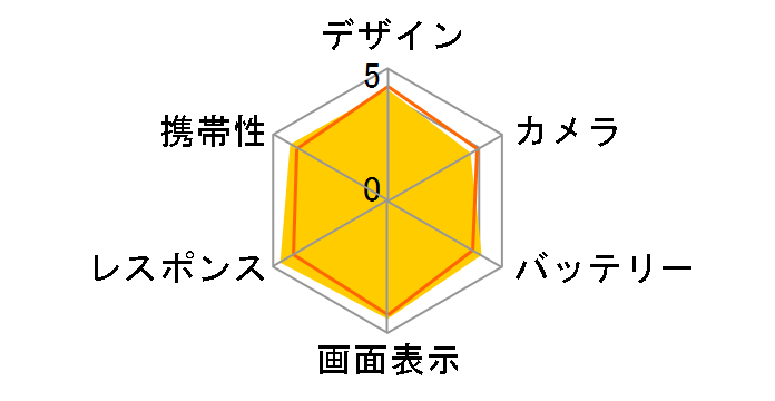 iPhone 7 128GB au [�W�F�b�g�u���b�N]�̃��[�U�[���r���[