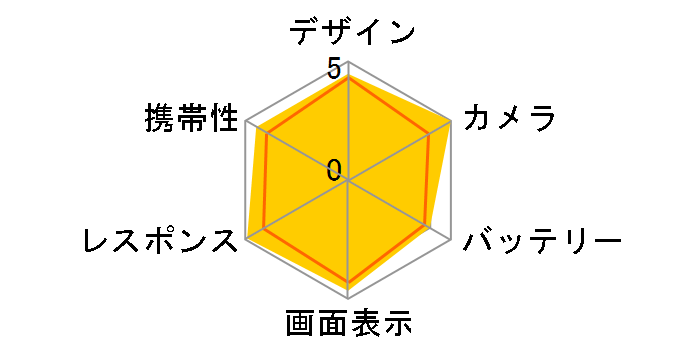 iPhone 7 256GB au [�S�[���h]�̃��[�U�[���r���[