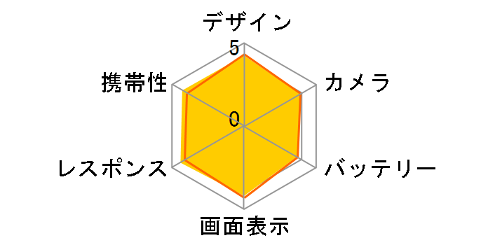 iPhone 7 32GB SIM�t���[ [�u���b�N]�̃��[�U�[���r���[