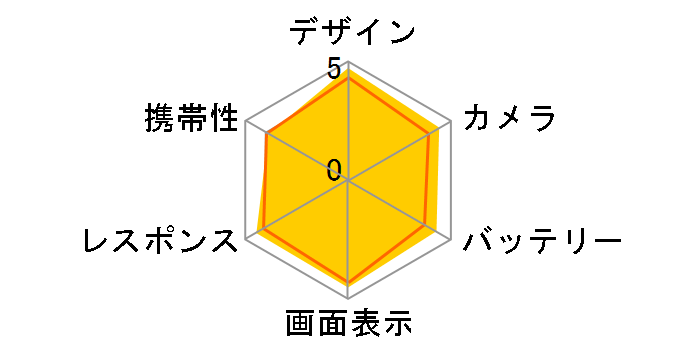 iPhone 7 Plus 256GB docomo [���[�Y�S�[���h]�̃��[�U�[���r���[