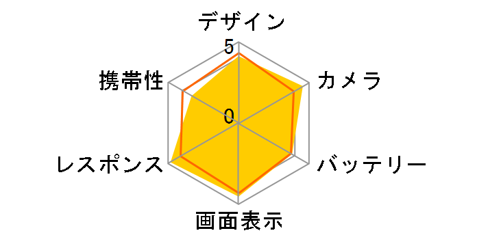 iPhone 7 Plus 128GB SoftBank [�S�[���h]�̃��[�U�[���r���[