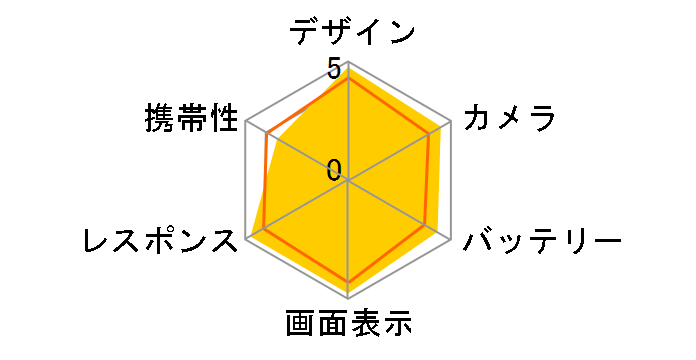 iPhone 7 Plus 128GB au [�S�[���h]�̃��[�U�[���r���[