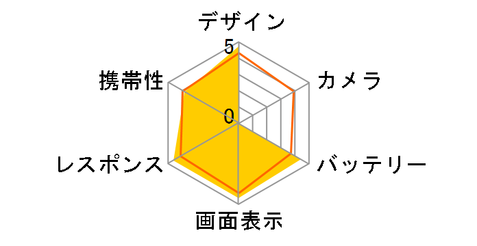 iPhone 7 Plus 256GB au [�V���o�[]�̃��[�U�[���r���[