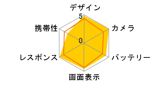 iPhone 7 Plus 256GB SIM�t���[ [�S�[���h]�̃��[�U�[���r���[