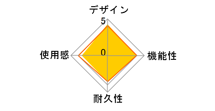 �c�u���X�^���h CUH-ZST2J�̃��[�U�[���r���[