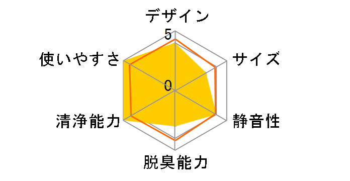 �N���G�A EP-MVG110(T) [�O���f�[�V�����u���E��]�̃��[�U�[���r���[