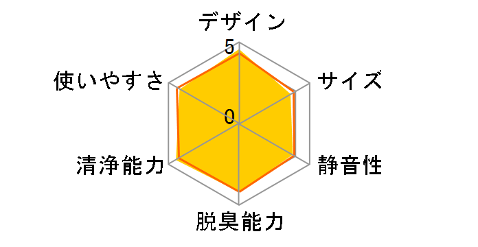 �N���G�A EP-MVG90(N) [�V�����p��]�̃��[�U�[���r���[