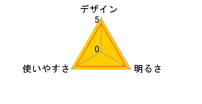Mamoria MAMORIA-3B [�u���[]�̃��[�U�[���r���[
