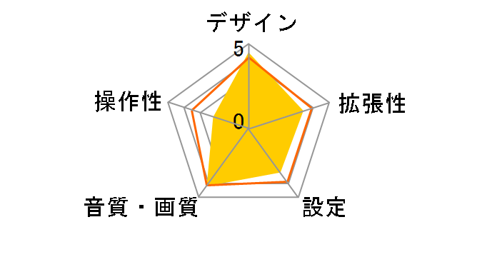 U360BT�̃��[�U�[���r���[