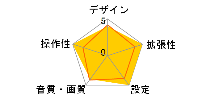 U320BT�̃��[�U�[���r���[