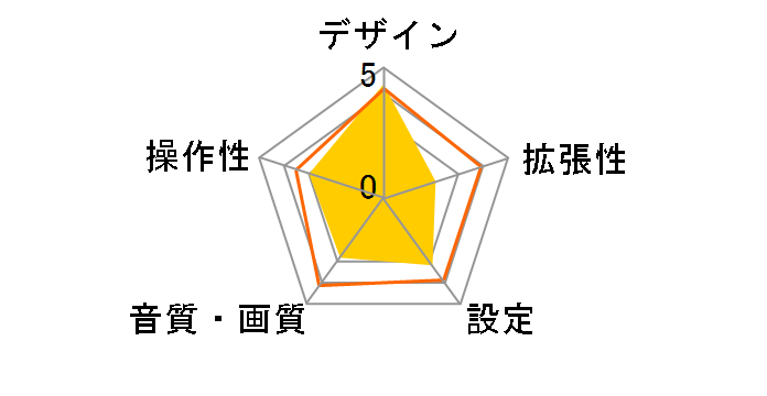 U320L [�u���[]�̃��[�U�[���r���[