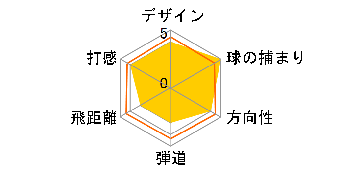 �O���[�� F �h���C�o�[ [Speeder 569 EVOLUTION III �t���b�N�X�FS ���t�g�F9.5]�̃��[�U�[���r���[