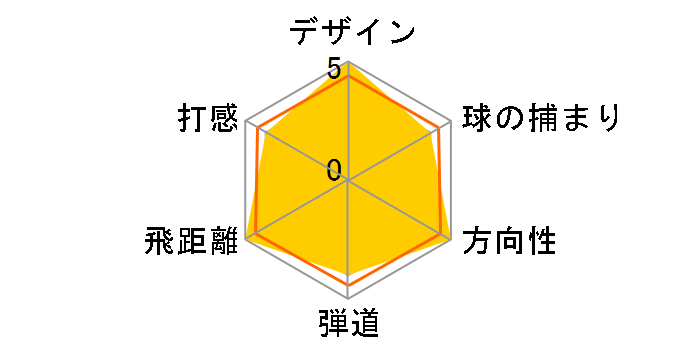 �O���[�� F �t�F�A�E�F�C�E�b�h #3 [GL6600 �t���b�N�X�FS]�̃��[�U�[���r���[