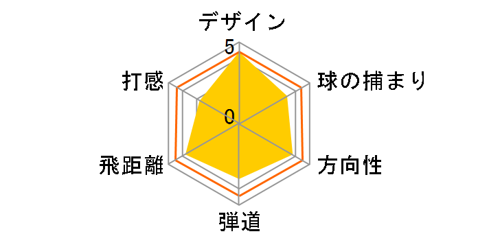 �O���[�� F �t�F�A�E�F�C�E�b�h #5 [GL6600 �t���b�N�X�FS]�̃��[�U�[���r���[