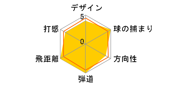 �O���[�� F ���X�L���[ ���[�e�B���e�B�[ [GL6600 �t���b�N�X�FS ���t�g�F22]�̃��[�U�[���r���[