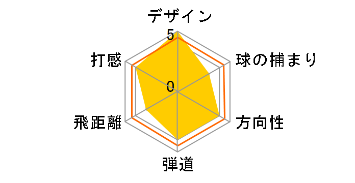 �O���[�� F ���X�L���[ ���[�e�B���e�B�[ [GL6600 �t���b�N�X�FS ���t�g�F28]�̃��[�U�[���r���[