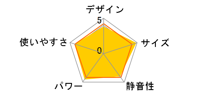 ���g CB-GFH-1�̃��[�U�[���r���[