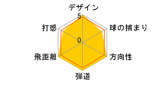 �O���[�� F �A�C�A�� 2016 4I [GL6600 �t���b�N�X�FS]�̃��[�U�[���r���[