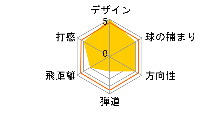 �O���[�� F �A�C�A�� 2016 4I [NS PRO 930GH �t���b�N�X�FR]�̃��[�U�[���r���[