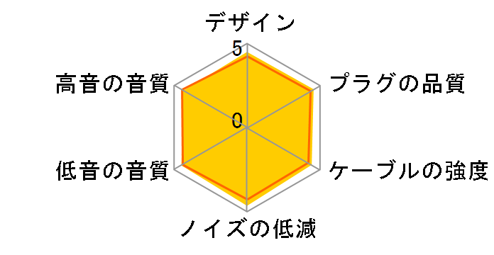 MUC-B20SB1 4.4mm�o�����X(5��)�̃~�j�v���O(3��)x2 [2m]�̃��[�U�[���r���[