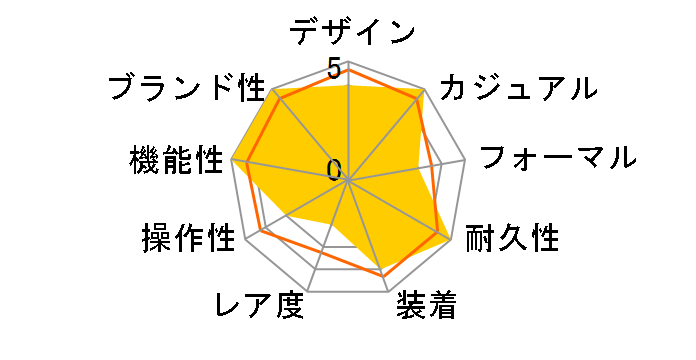 �V�[�}�X�^�[ �v���l�b�g�I�[�V���� 600M �R�[�A�N�V���� �}�X�^�[ �N���m���[�^�[ 39.5MM 215.30.40.20.03.001�̃��[�U�[���r���[