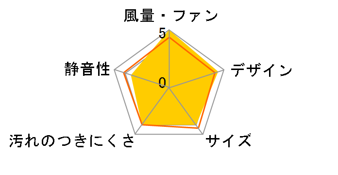 �N���[���t�[�h TLR-3S-AP601SV [�V���o�[���^���b�N]�̃��[�U�[���r���[