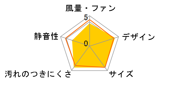 �N���[���t�[�h TLR-3S-AP751SV [�V���o�[���^���b�N]�̃��[�U�[���r���[