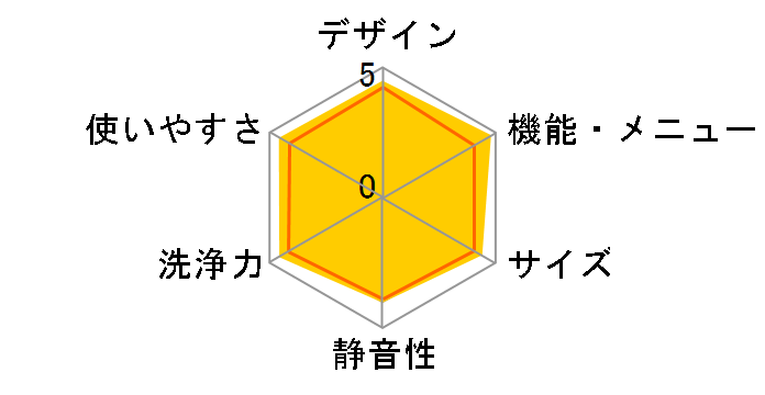 NA-VX7700L-W [�N���X�^���z���C�g]�̃��[�U�[���r���[