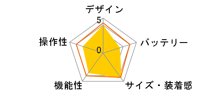 Apple Watch Nike+ 38mm MNRY2J/A [�t���b�g�V���o�[/�z���C�gNike�X�|�[�c�o���h]�̃��[�U�[���r���[