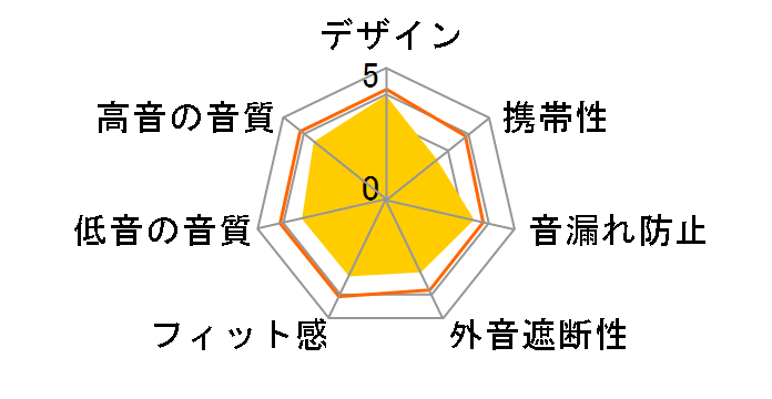 W800BT�̃��[�U�[���r���[