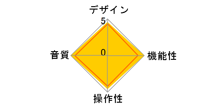 Conductor V2+�̃��[�U�[���r���[