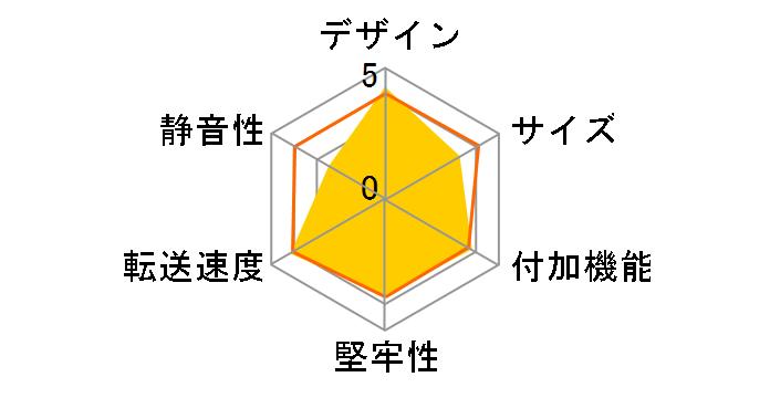 LGB-8BNHEU3 [�u���b�N]�̃��[�U�[���r���[