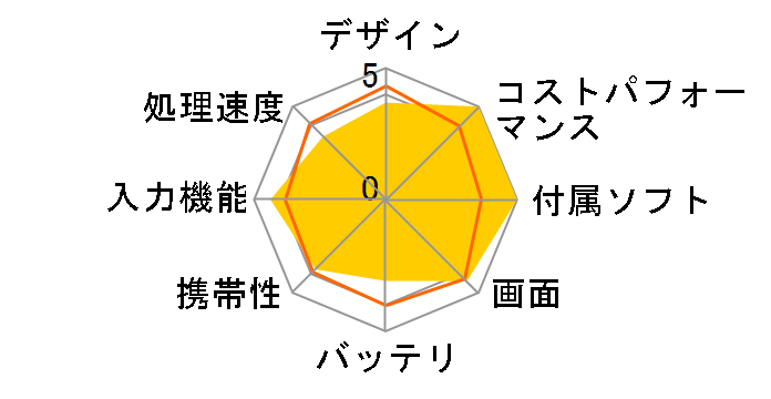 Elite x2 1012 G1 T6T57PA#ABJ�̃��[�U�[���r���[