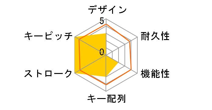 EpicGear DeFiant-EN EGKFA1-BBEP-AMSG �����̃��[�U�[���r���[