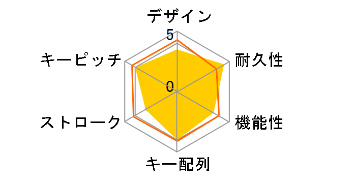 EpicGear DeFiant-JP EGKFA2-BBJP-AMSG �����̃��[�U�[���r���[
