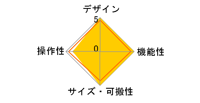 DJM-450�̃��[�U�[���r���[