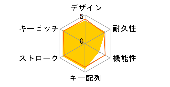 Majestouch Convertible 2 Tenkeyless FKBC91MC/JB2 ���̃��[�U�[���r���[