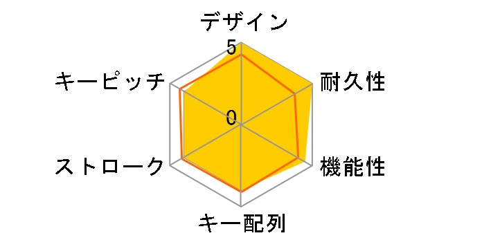 Majestouch Convertible 2 Tenkeyless FKBC87MRL/EB2 �Ԏ��̃��[�U�[���r���[