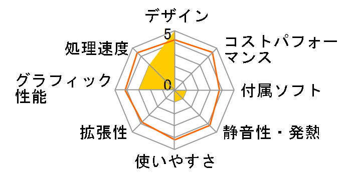 ROG G20CB G20CB-P1080�̃��[�U�[���r���[