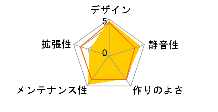 Core G3 CA-1G6-00T1WN-00�̃��[�U�[���r���[