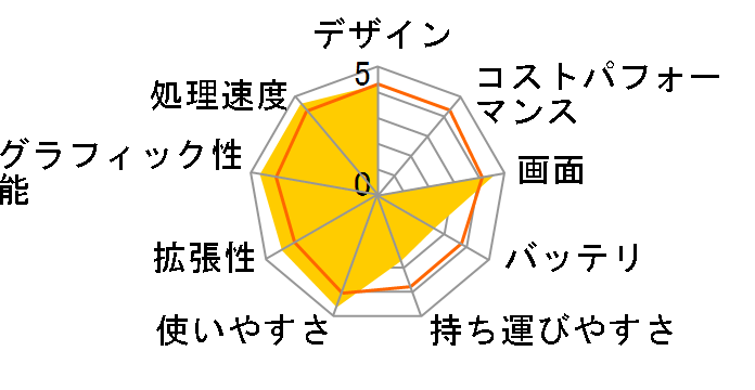 LAVIE Note Standard NS750/FAG PC-NS750FAG [�N���X�^���S�[���h]�̃��[�U�[���r���[