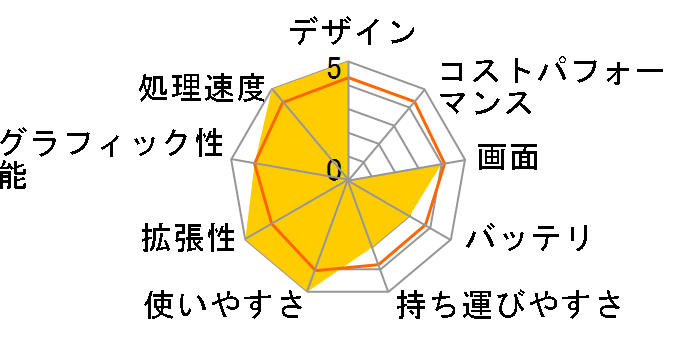 LAVIE Note Standard NS700/FAW PC-NS700FAW [�N���X�^���z���C�g]�̃��[�U�[���r���[