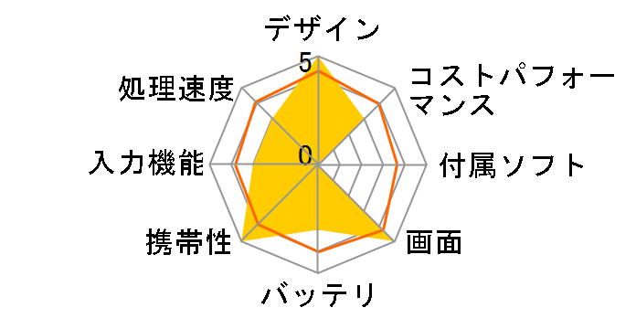 LAVIE Hybrid ZERO HZ330/FAS PC-HZ330FAS SIM�t���[�̃��[�U�[���r���[