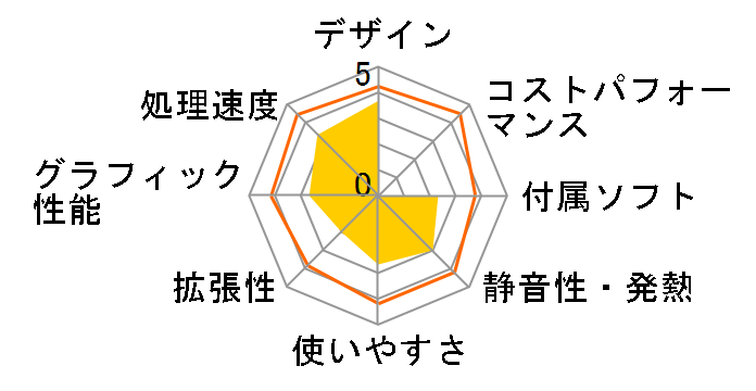 LAVIE Desk All-in-one DA770/FAW PC-DA770FAW [�t�@�C���z���C�g]�̃��[�U�[���r���[