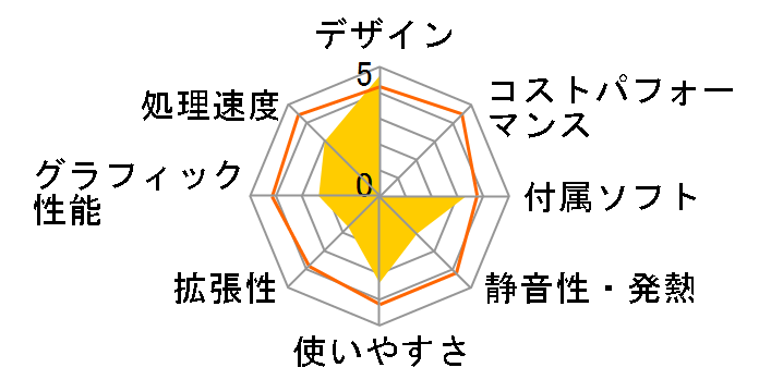 LAVIE Desk All-in-one DA570/FAB PC-DA570FAB�̃��[�U�[���r���[