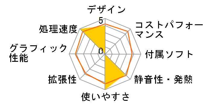 LAVIE Desk All-in-one DA350/FAW PC-DA350FAW�̃��[�U�[���r���[